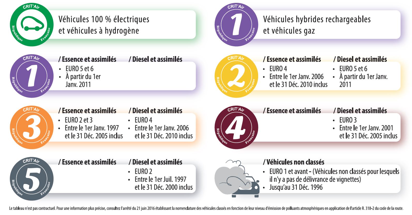 Crit'Air : La vignette qui s'impose - Mon Agence Automobile