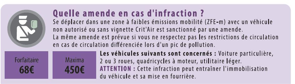 Amendes pour les véhicules en infraction avec la vignette Crit'Air